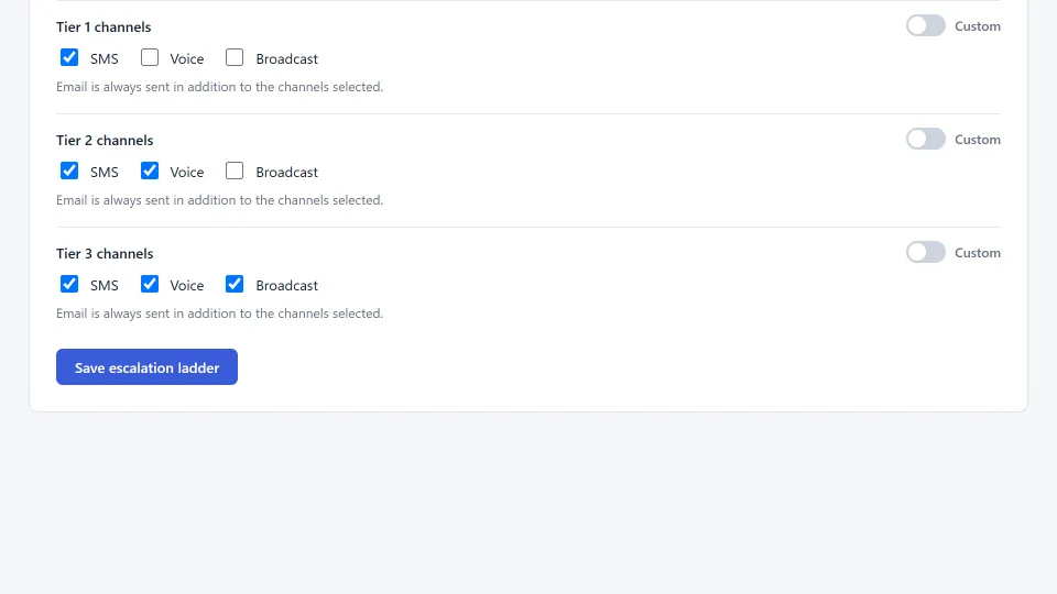 The escalation ladder settings: three tiers, each with SMS, voice and broadcast channel toggles, noting that email is always sent in addition.